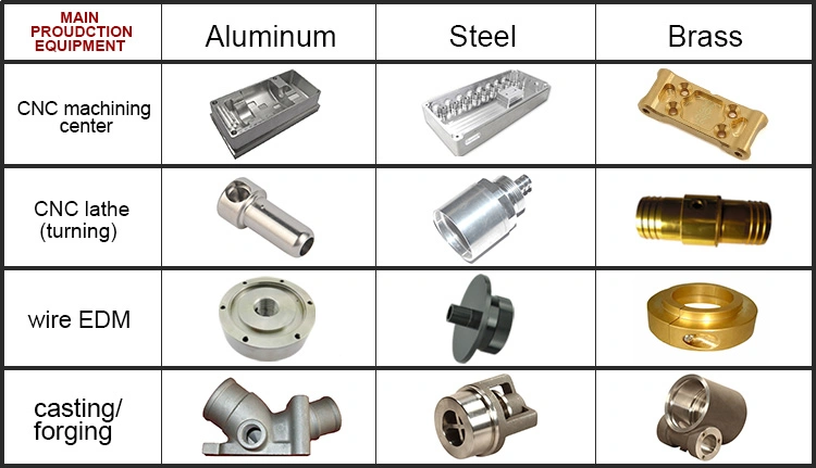 Sheet Metal Bending Welding Stamping Core Plate Aluminum 7075 CNC Auto Parts Machining